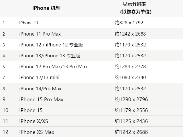 苹湘阴果维修分享iPhone主屏幕壁纸显得模糊怎么办