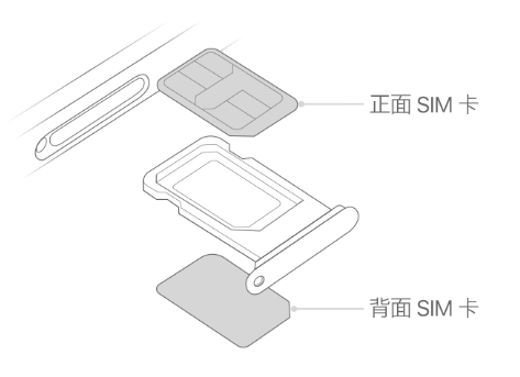 湘阴苹果15维修分享iPhone15出现'无SIM卡'怎么办 