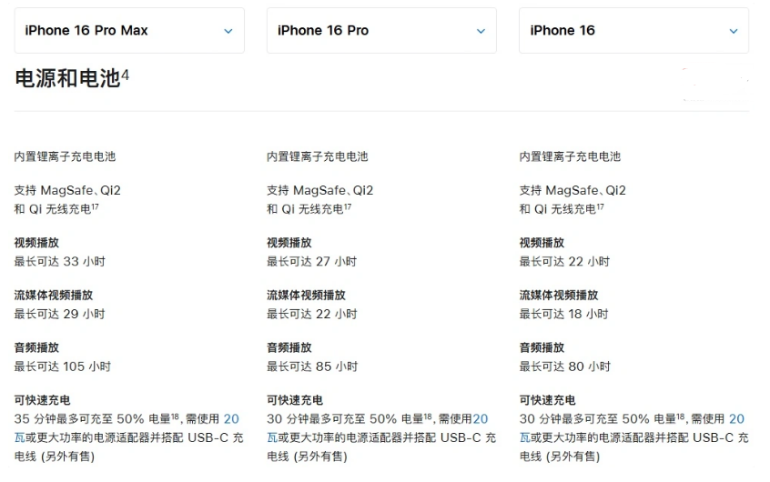 湘阴苹果手机维修分享 iPhone 16 目前实测充电峰值功率不超过 39W 